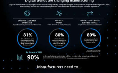 Powering manufacturers to the next level with Microsoft Azure Stack HCI