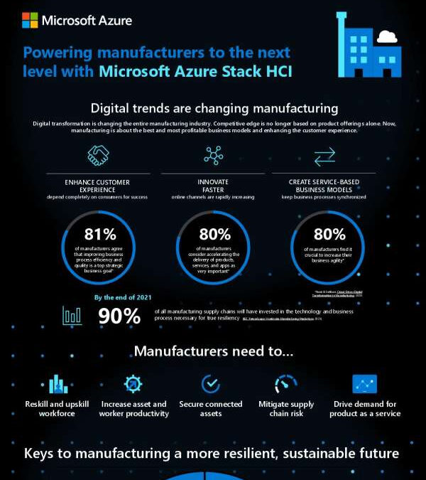 Powering manufacturers to the next level with Microsoft Azure Stack HCI
