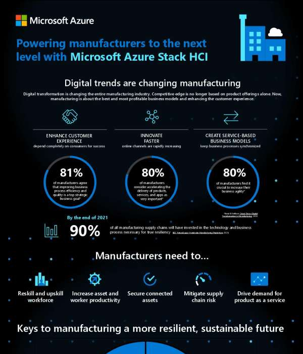 in Azure Stack HCI Manufacturing thumb.jpg