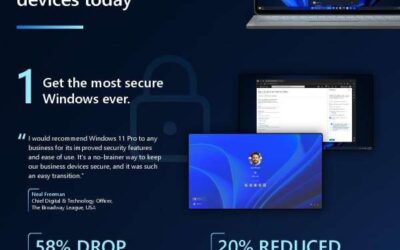 Four reasons to move to new Windows 11 Pro devices today