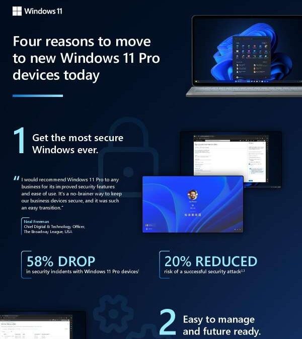 Four reasons to move to new Windows 11 Pro devices today